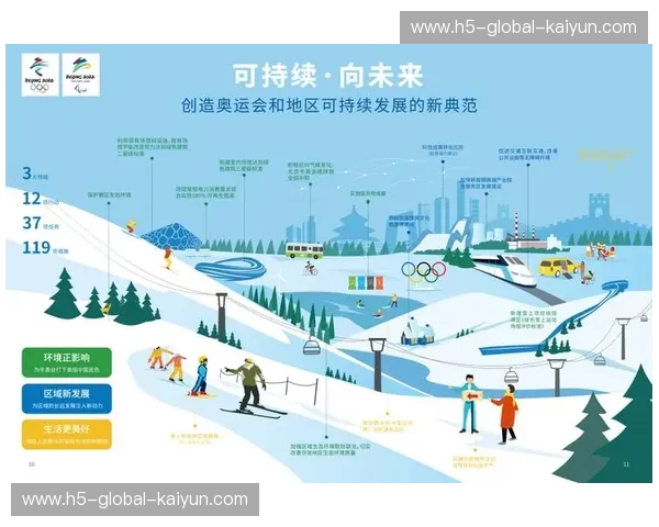 前瞻冬奥会：冰雪盛宴与未来机遇
