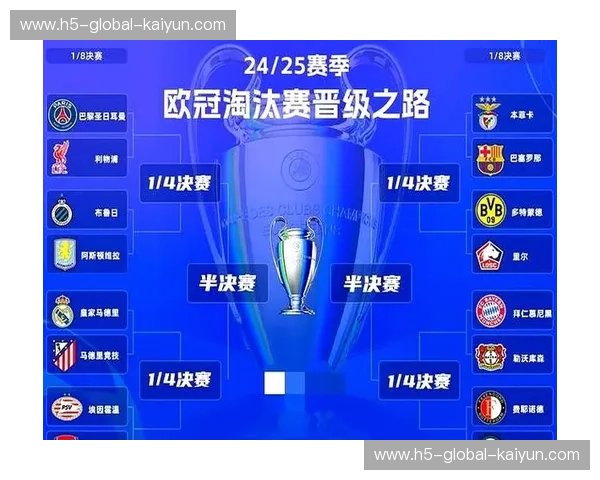 欧冠2028分组：风云再起，谁能问鼎欧洲之巅？